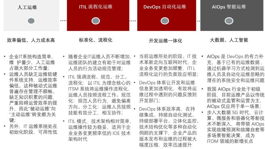 特色图表