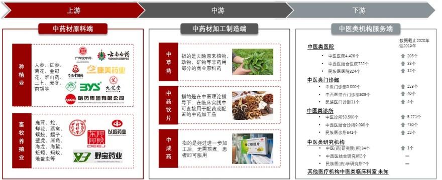 特色图表