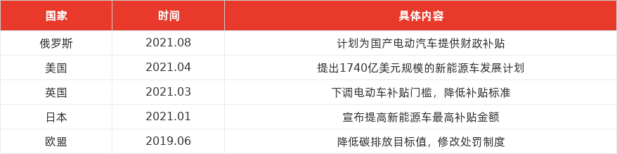 特色图表