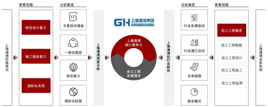 特色图表