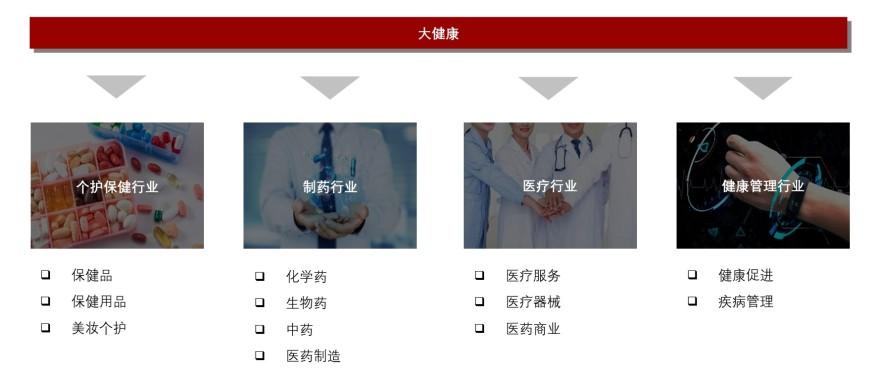 特色图表