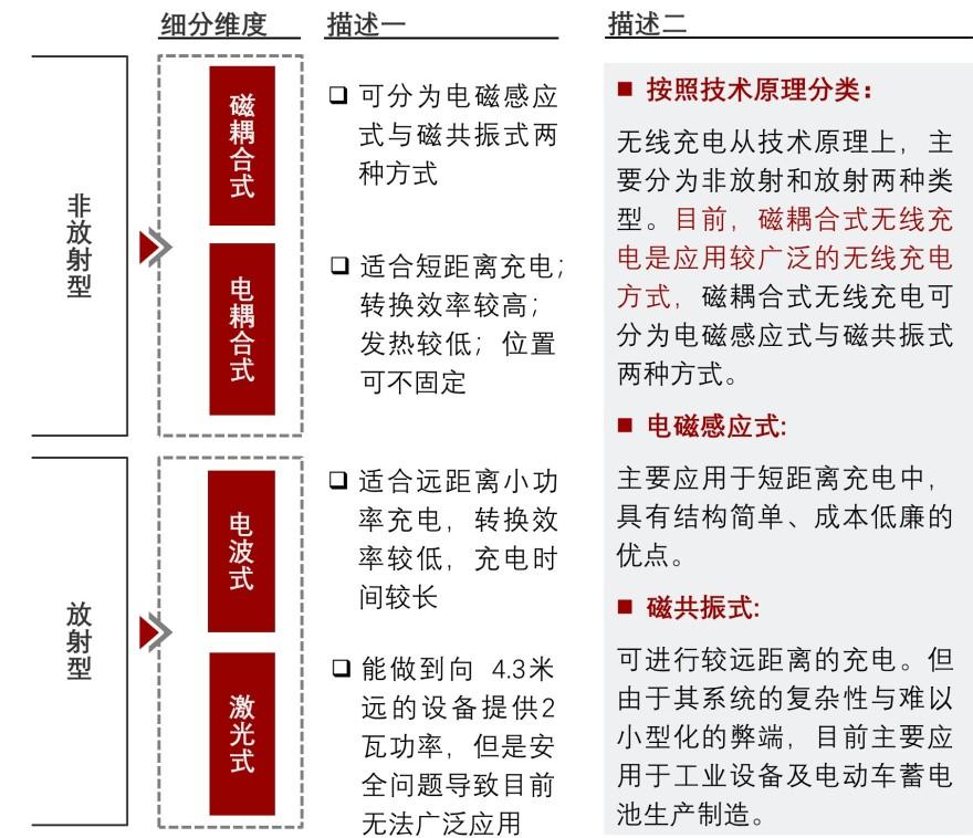 特色图表