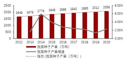 特色图表