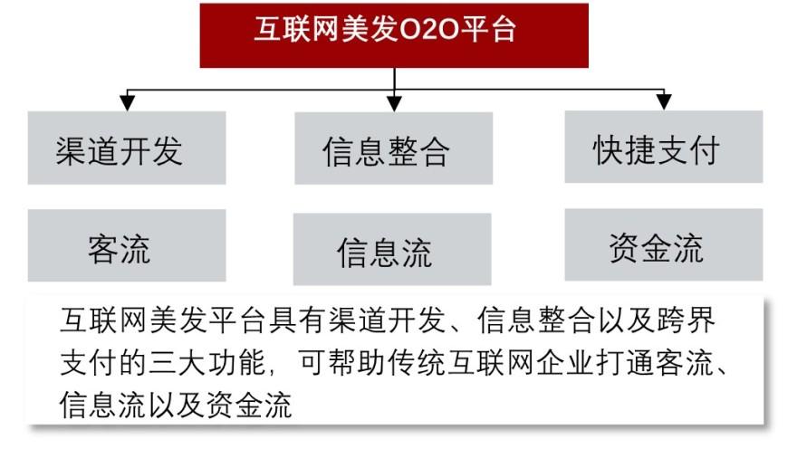 特色图表
