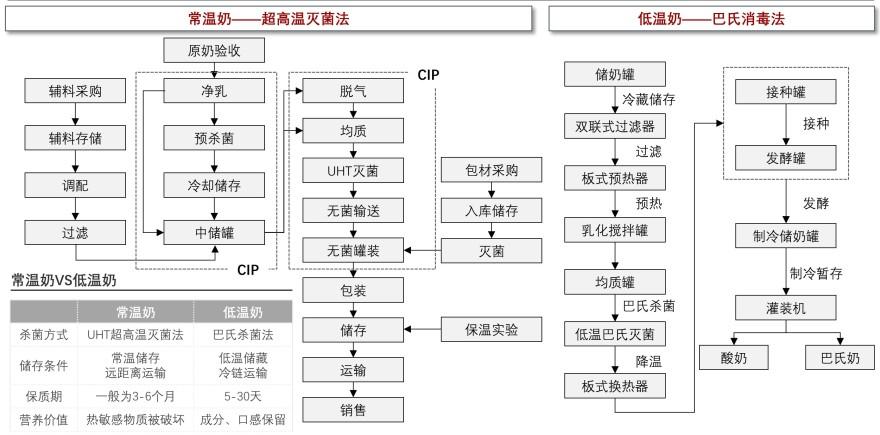 特色图表