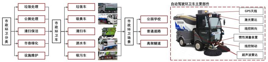 特色图表