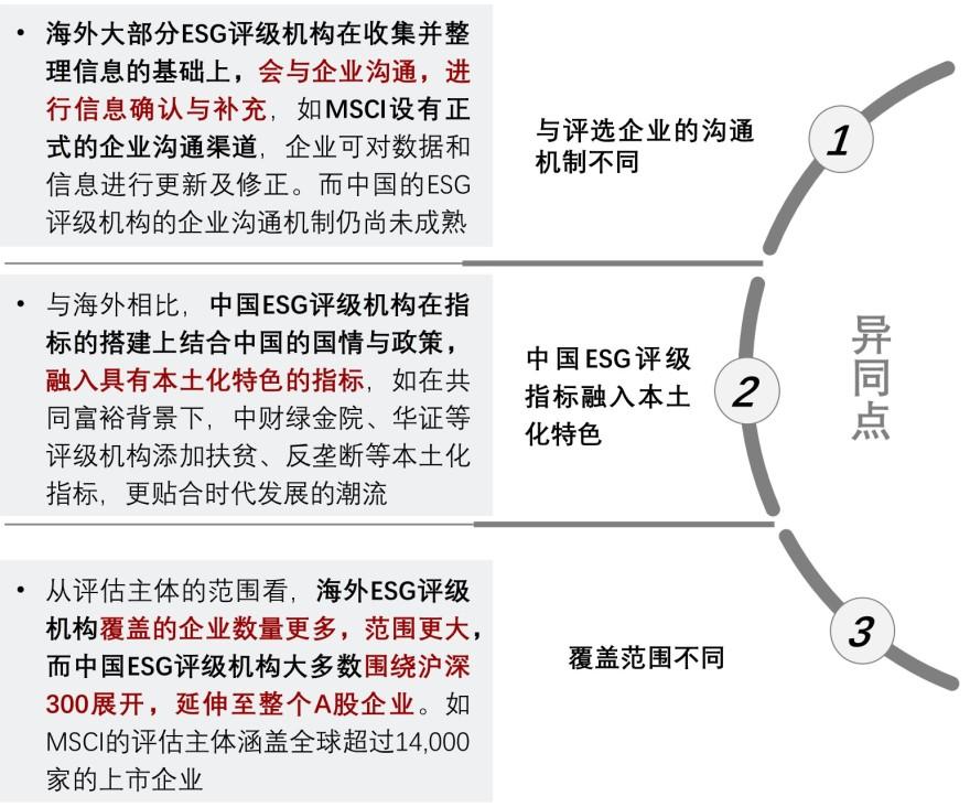 特色图表