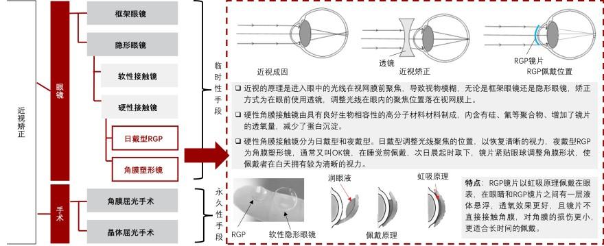 特色图表