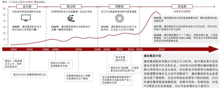 特色图表