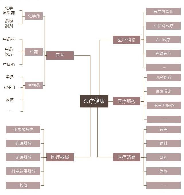 特色图表