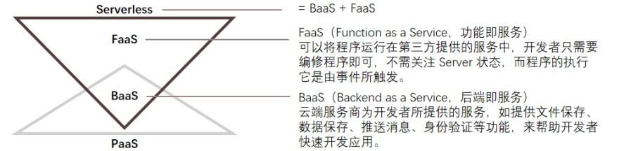 特色图表