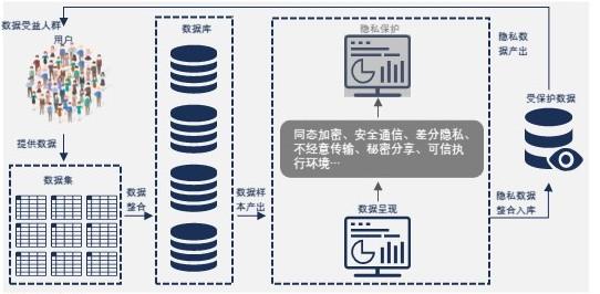 特色图表