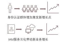 特色图表