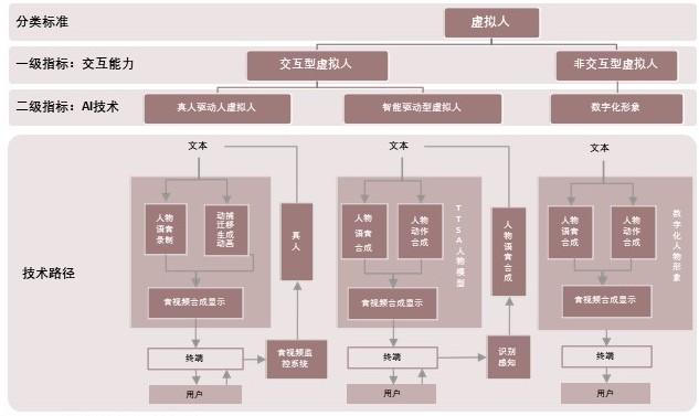 特色图表