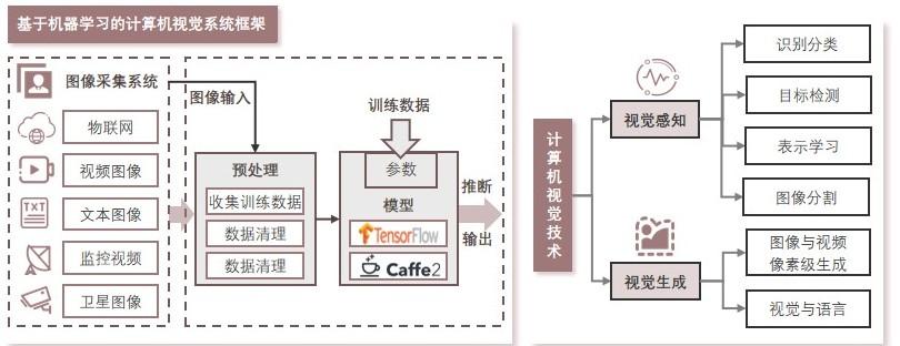 特色图表