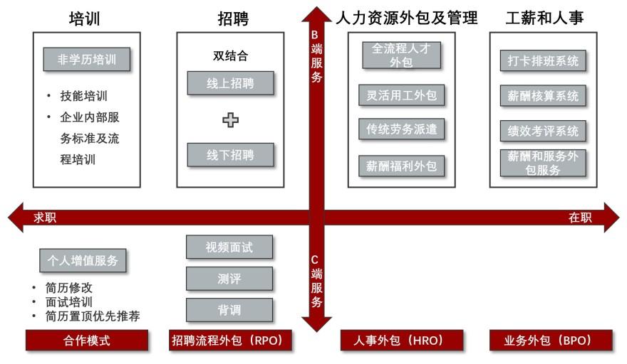 特色图表