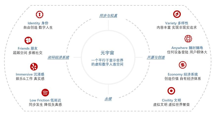 特色图表