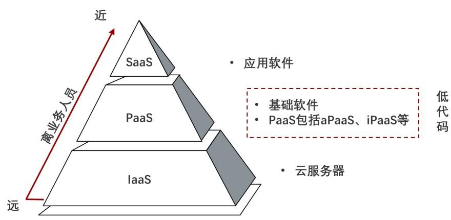特色图表