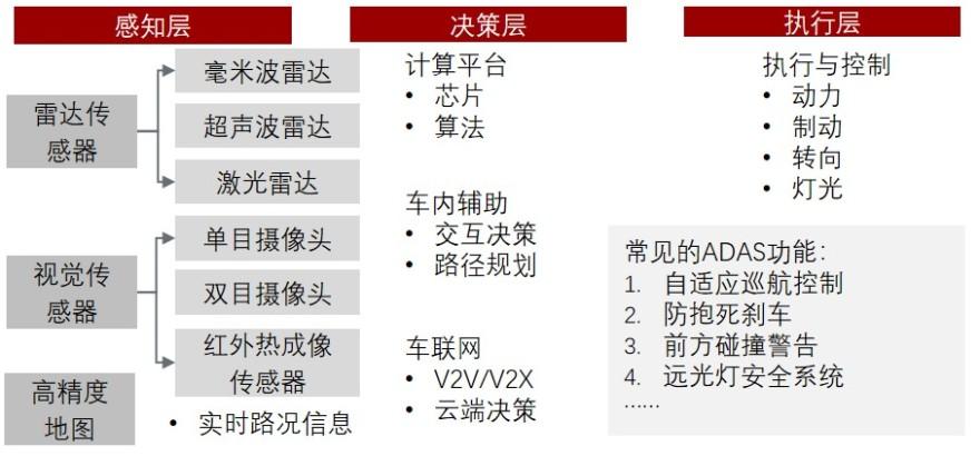 特色图表