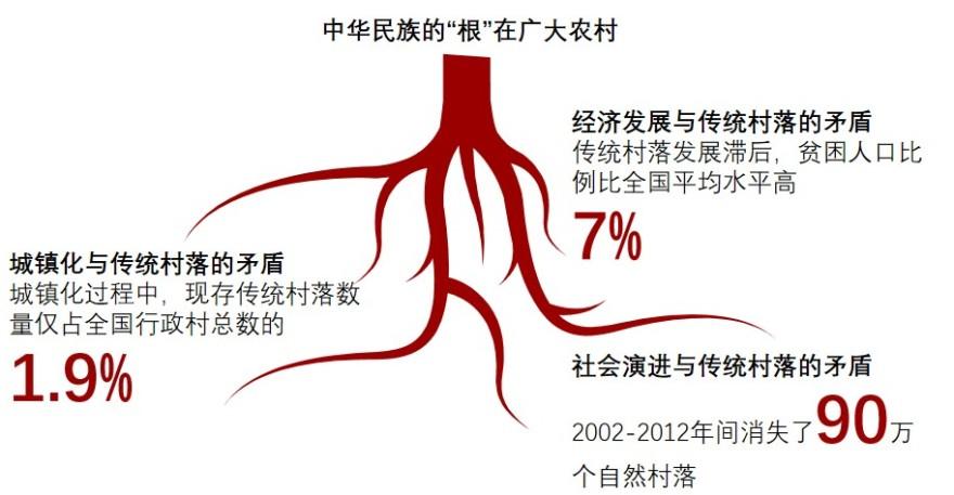 特色图表