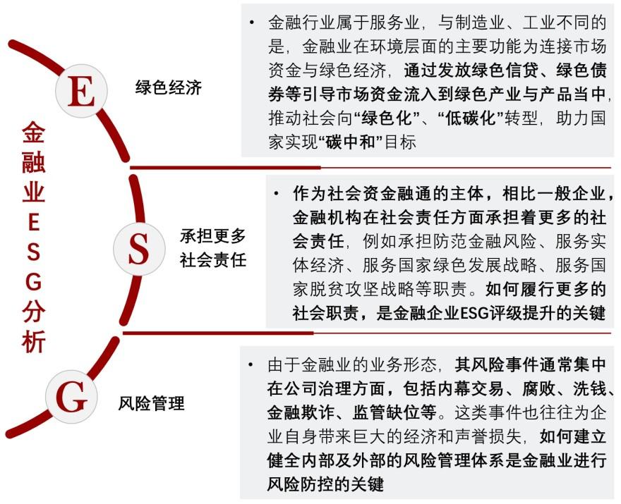特色图表