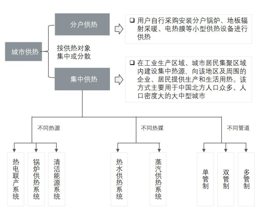 特色图表