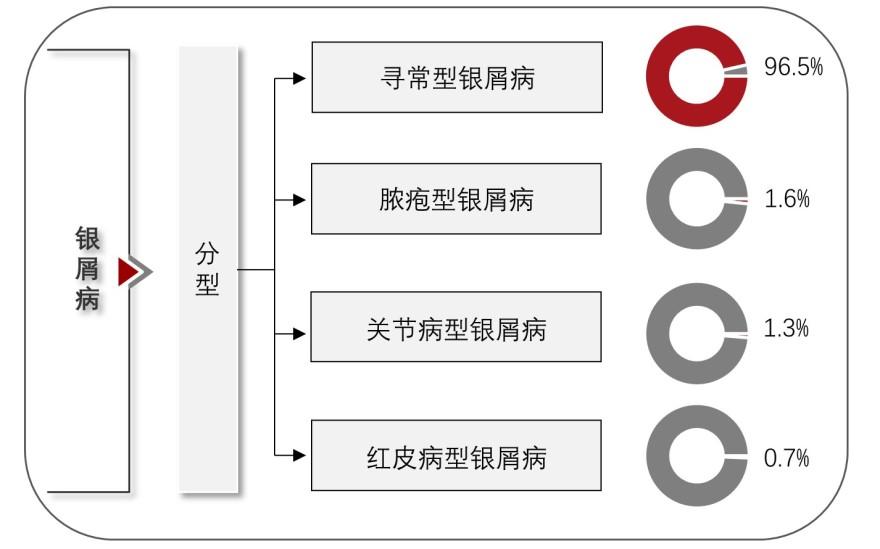 特色图表