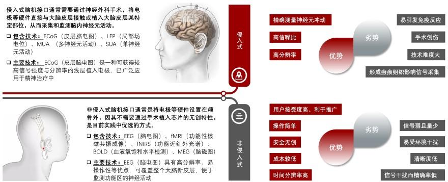 特色图表