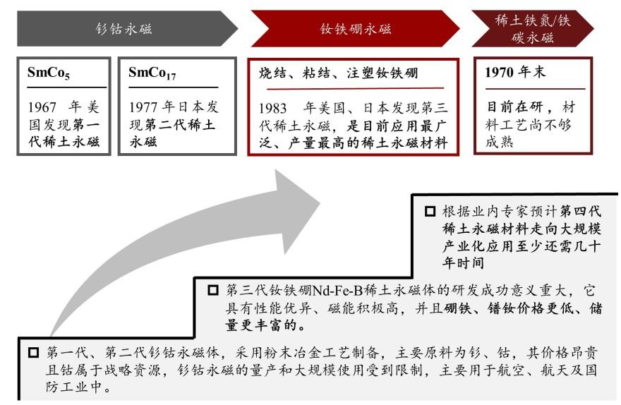 特色图表