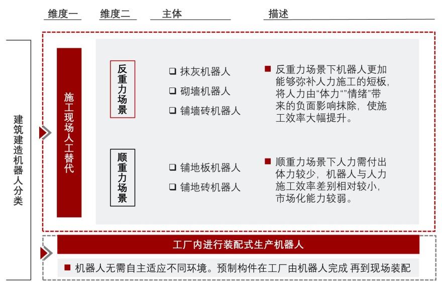 特色图表