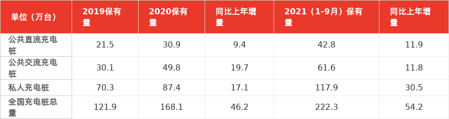 特色图表