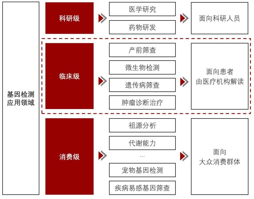 特色图表