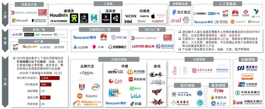 特色图表