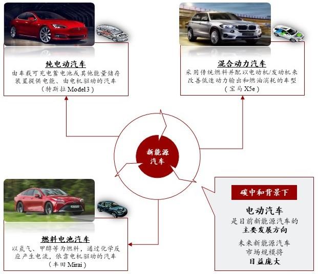 特色图表