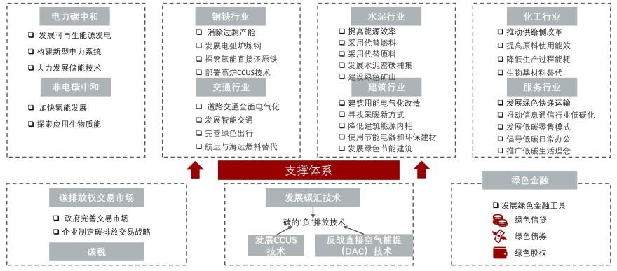 特色图表