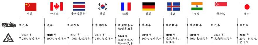 特色图表
