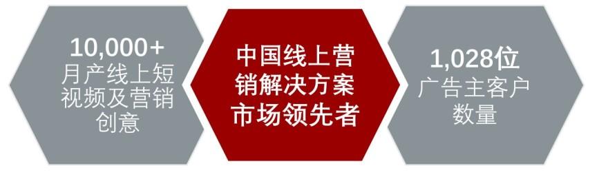 特色图表