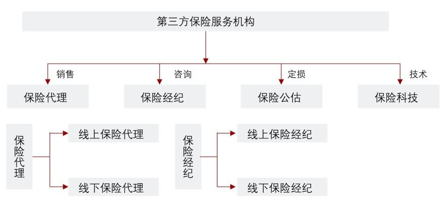 特色图表