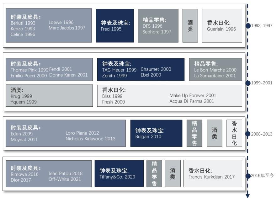 特色图表