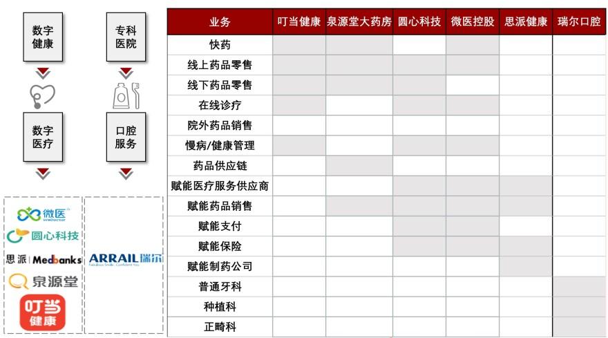 特色图表