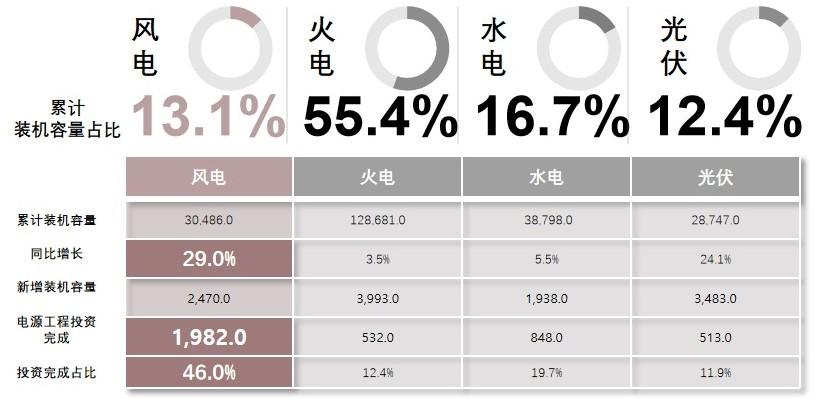 特色图表