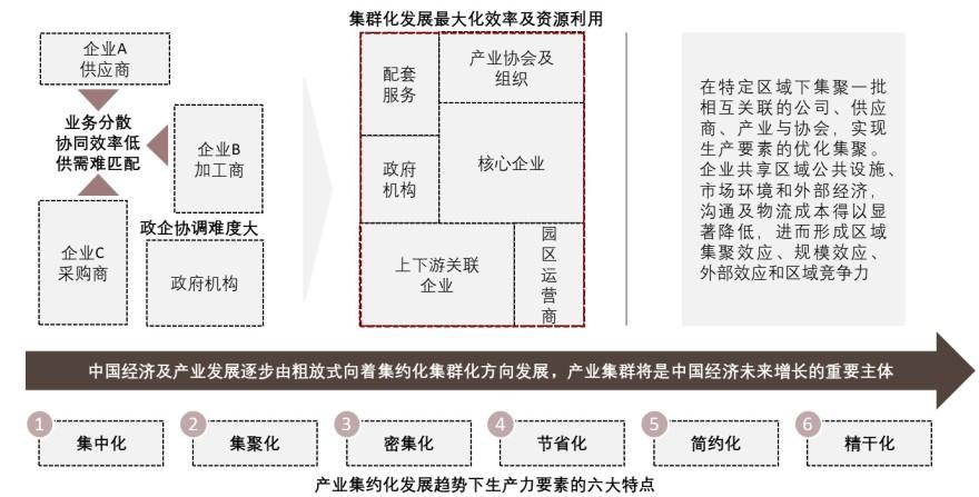 特色图表