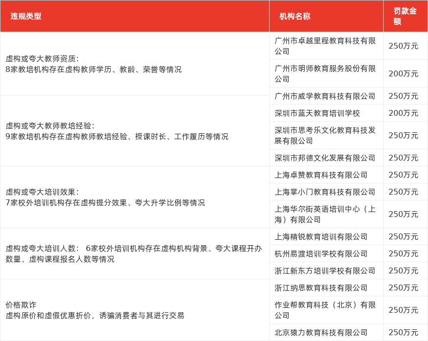 特色图表