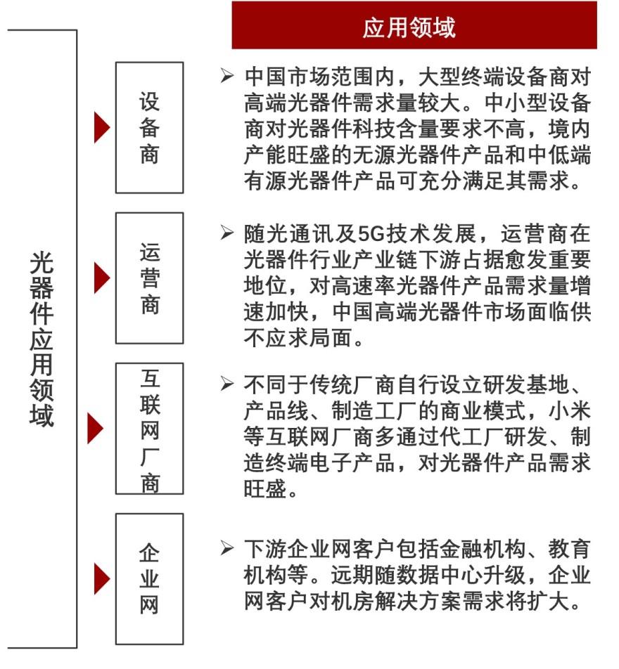 特色图表