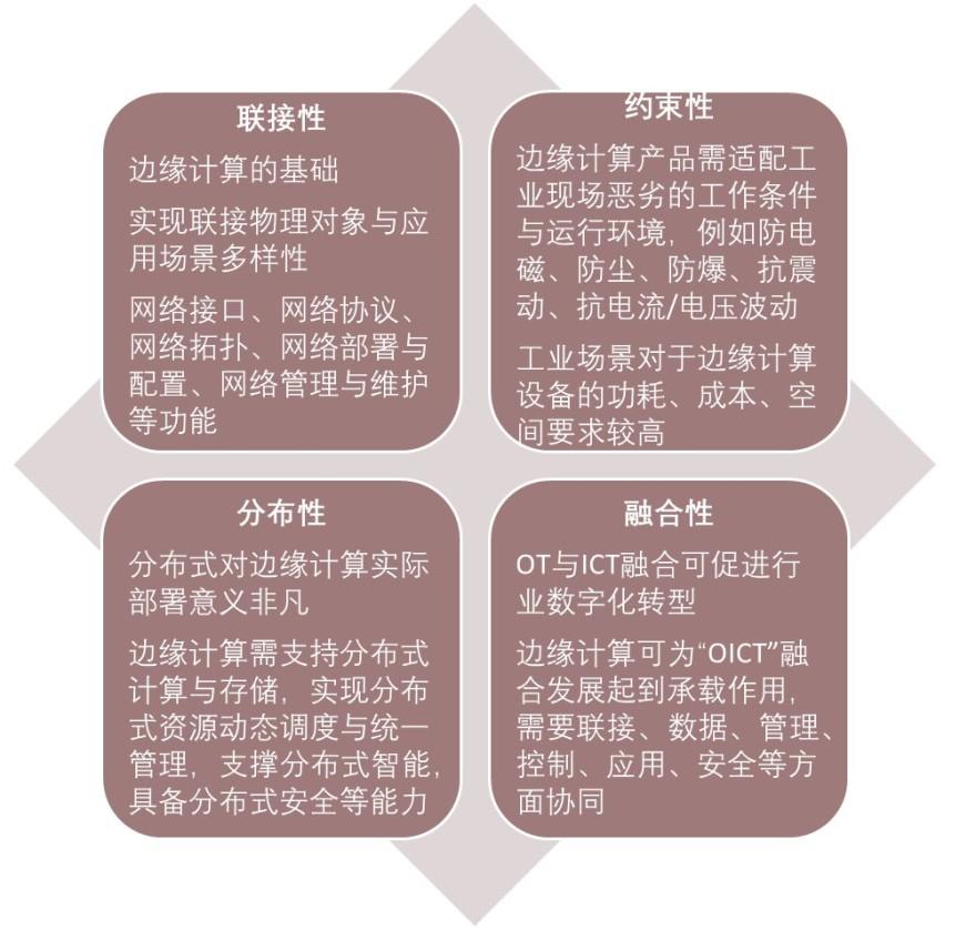 特色图表