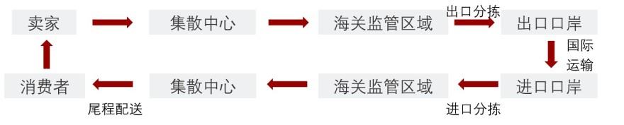 特色图表