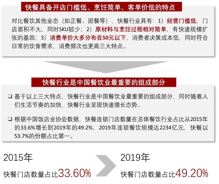 特色图表