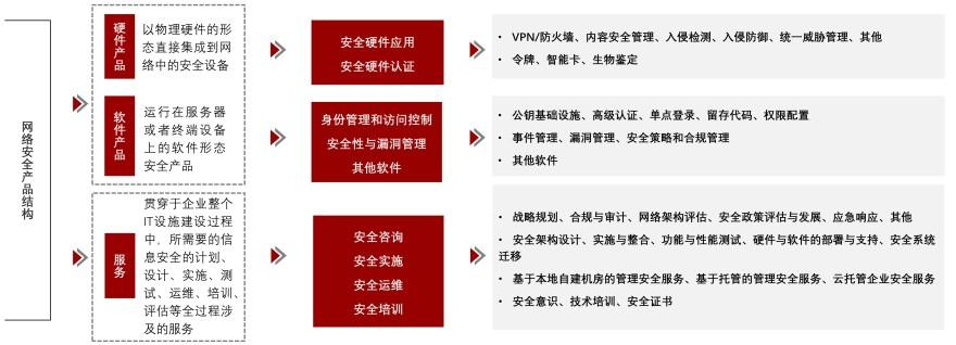 特色图表
