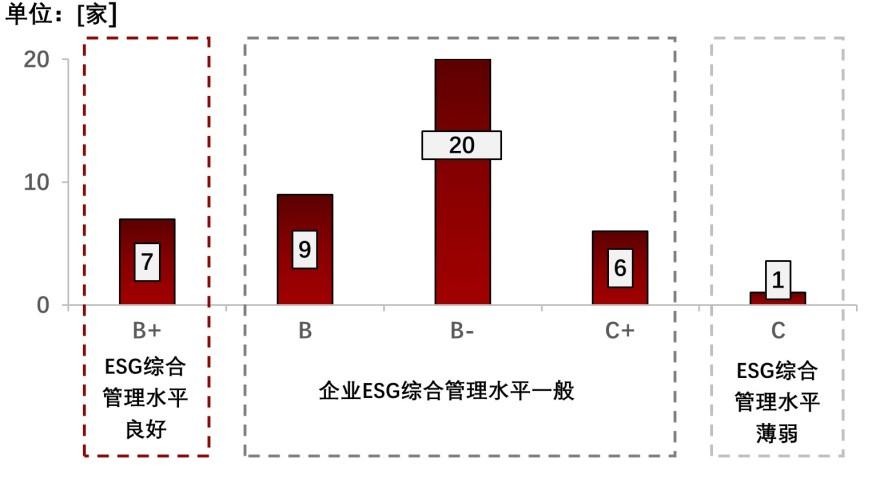 特色图表