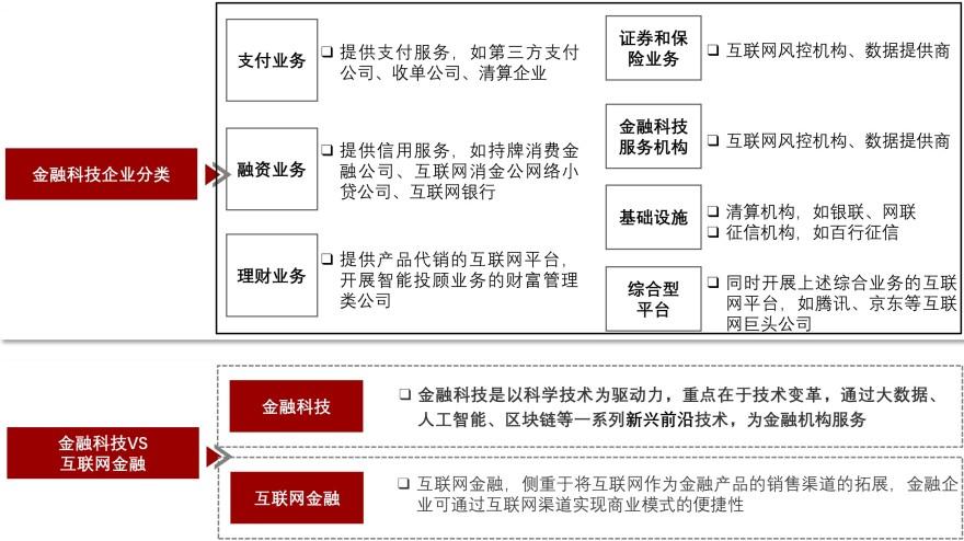 特色图表